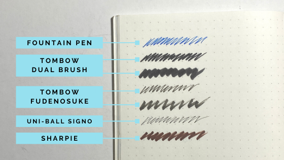 Notebook Sizes Compared and Explained - Goldspot Pens